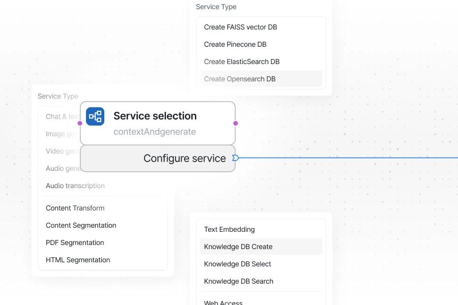 Flexible Parameters That Flow Like Data
