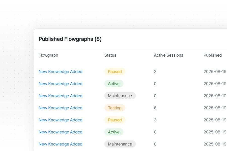 Stable Operation with Separated Development and Production