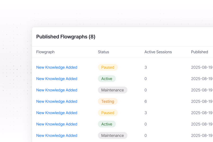Stable Operation with Separated Development and Production